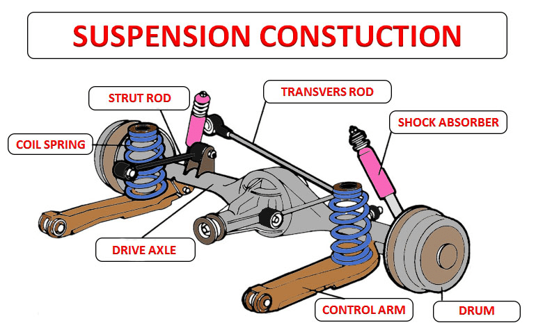 Suspension Problems